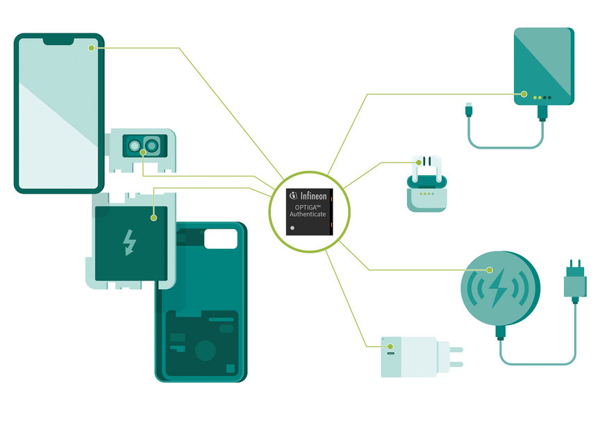 Circular economy, a path to a sustainable ecosystem: Infineon's security solutions support the industry, the consumer, and the environment alike